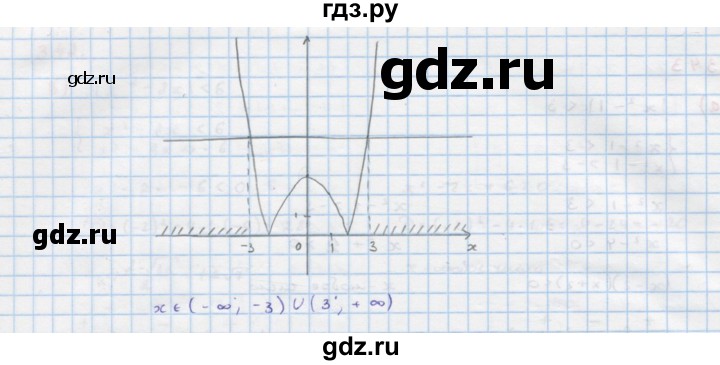 ГДЗ по алгебре 9 класс Макарычев  Углубленный уровень упражнение - 343, Решебник к учебнику 2022
