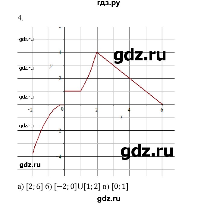 ГДЗ по алгебре 9 класс Макарычев  Углубленный уровень упражнение - 4, Решебник к учебнику 2022