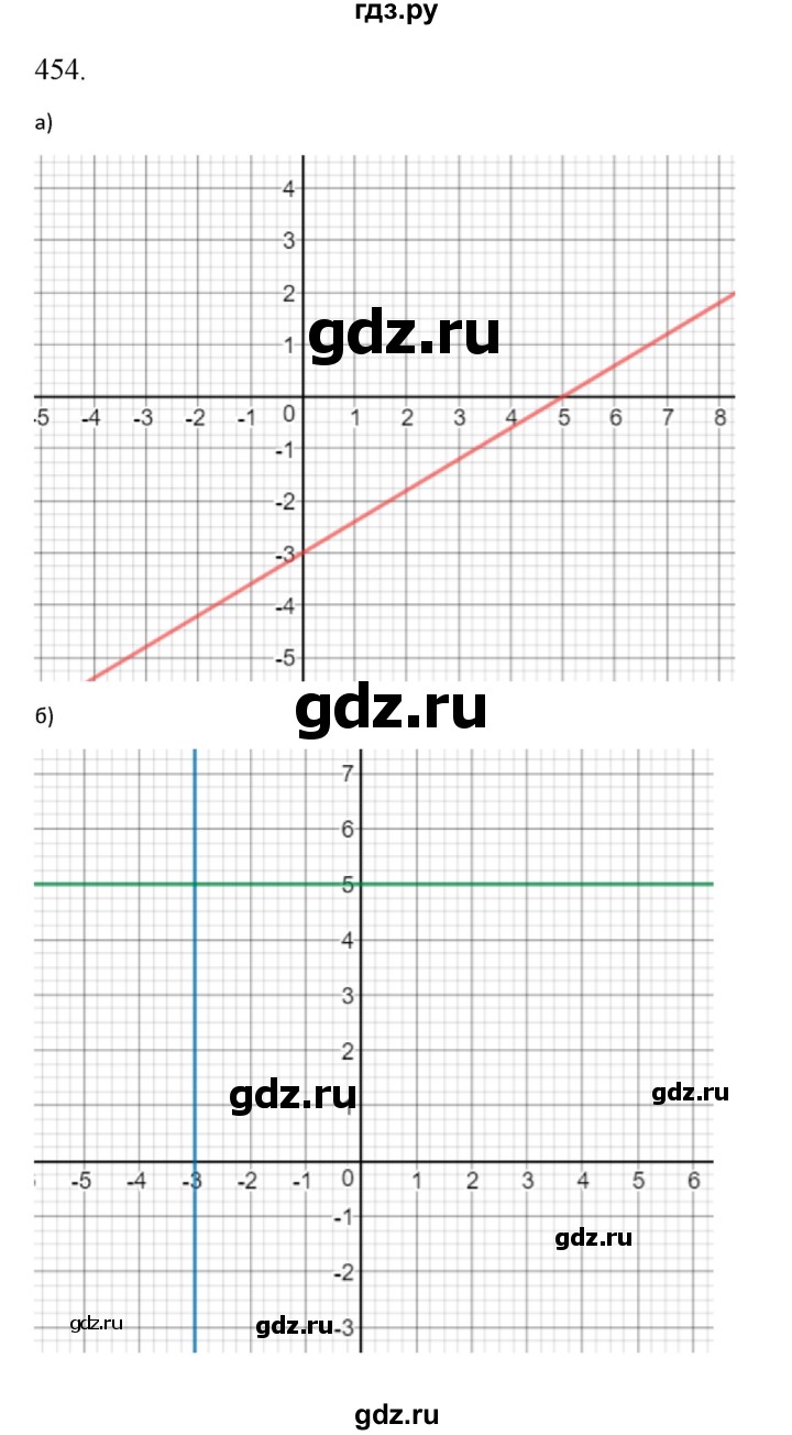 ГДЗ по алгебре 9 класс Макарычев  Углубленный уровень упражнение - 454, Решебник к учебнику 2022