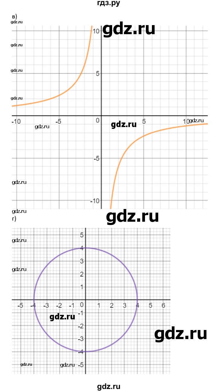 ГДЗ по алгебре 9 класс Макарычев  Углубленный уровень упражнение - 454, Решебник к учебнику 2022