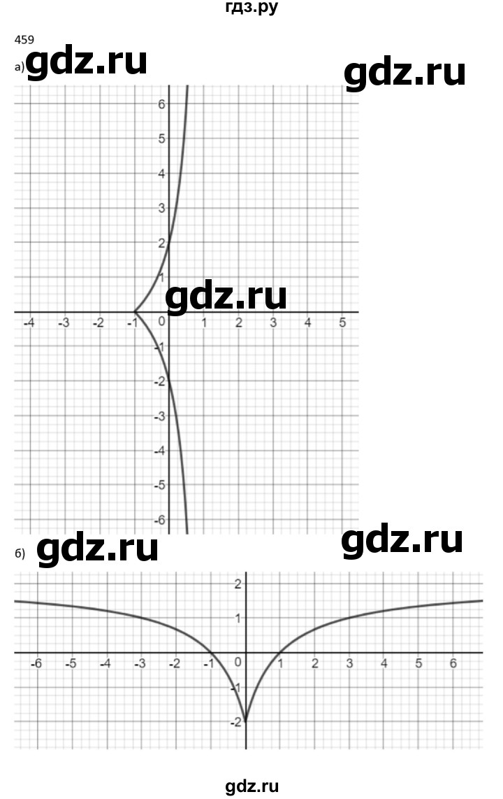 ГДЗ по алгебре 9 класс Макарычев  Углубленный уровень упражнение - 459, Решебник к учебнику 2022