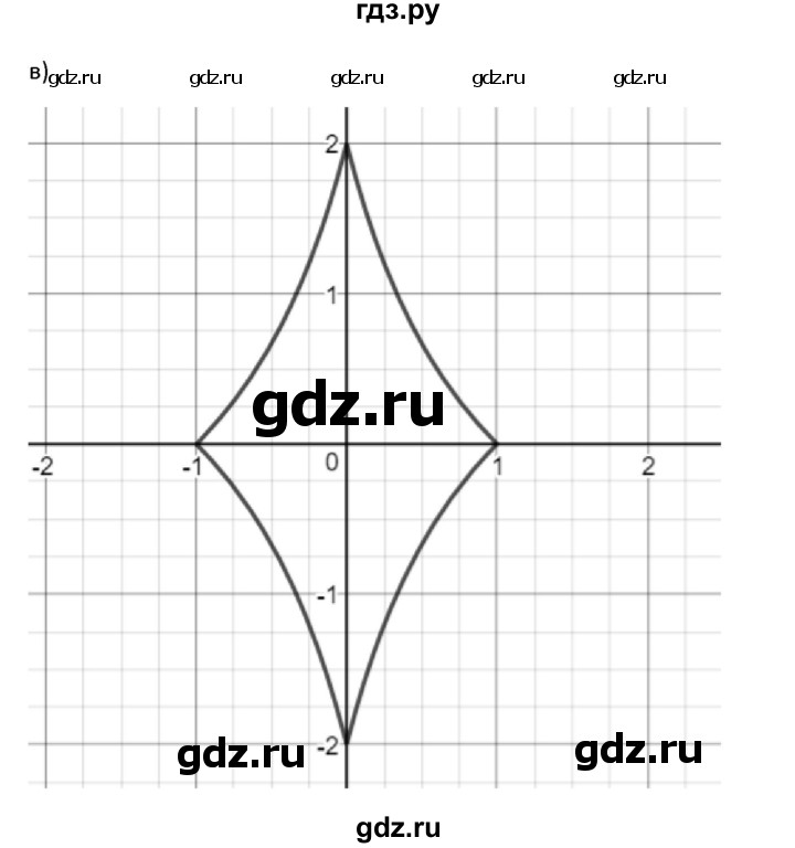 ГДЗ по алгебре 9 класс Макарычев  Углубленный уровень упражнение - 459, Решебник к учебнику 2022
