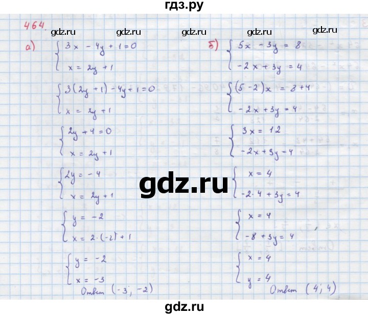 ГДЗ по алгебре 9 класс Макарычев  Углубленный уровень упражнение - 464, Решебник к учебнику 2022