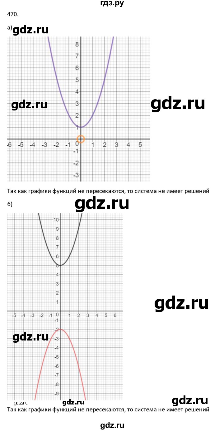 ГДЗ по алгебре 9 класс Макарычев  Углубленный уровень упражнение - 470, Решебник к учебнику 2022