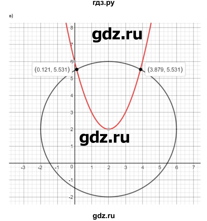 ГДЗ по алгебре 9 класс Макарычев  Углубленный уровень упражнение - 471, Решебник к учебнику 2022