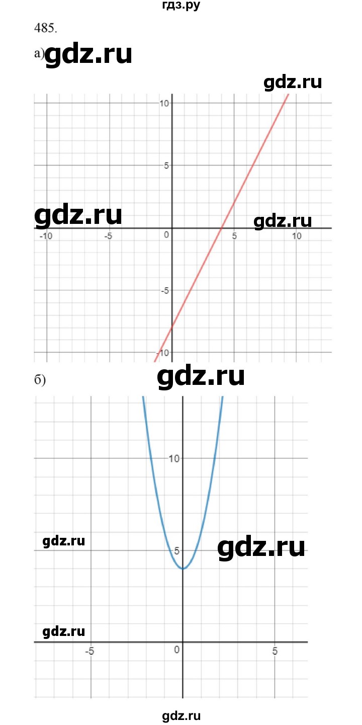 ГДЗ по алгебре 9 класс Макарычев  Углубленный уровень упражнение - 485, Решебник к учебнику 2022