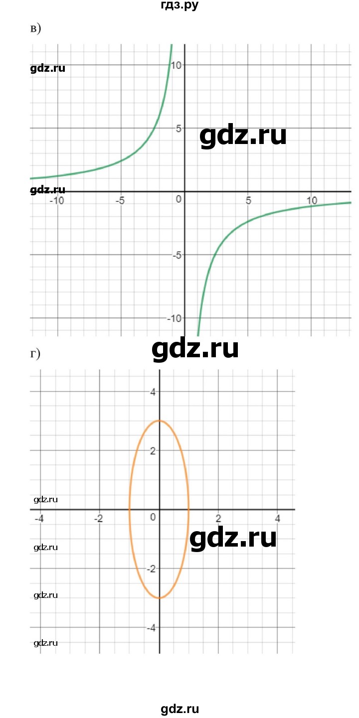 ГДЗ по алгебре 9 класс Макарычев  Углубленный уровень упражнение - 485, Решебник к учебнику 2022
