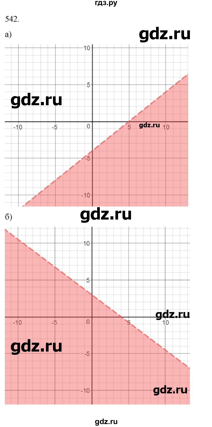 ГДЗ по алгебре 9 класс Макарычев  Углубленный уровень упражнение - 542, Решебник к учебнику 2022