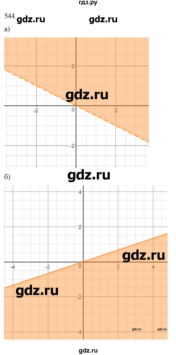ГДЗ по алгебре 9 класс Макарычев  Углубленный уровень упражнение - 544, Решебник к учебнику 2022