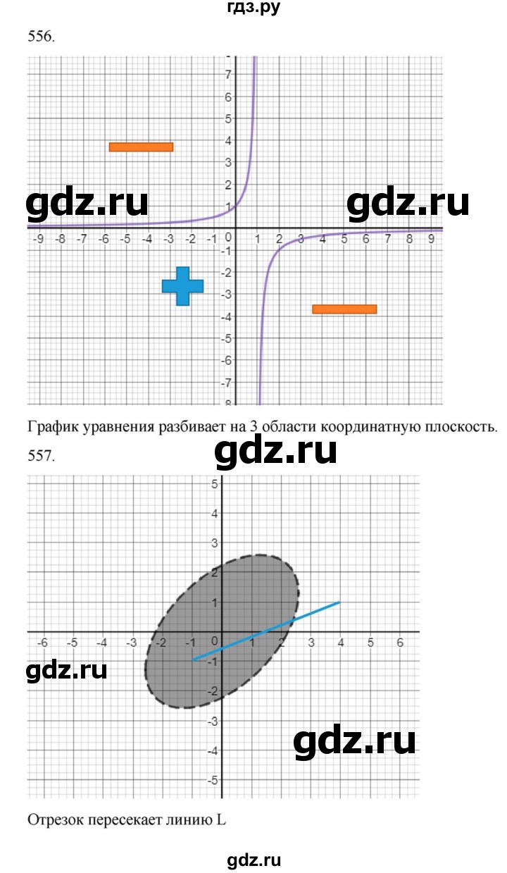 ГДЗ по алгебре 9 класс Макарычев  Углубленный уровень упражнение - 556, Решебник к учебнику 2022