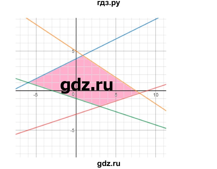 ГДЗ по алгебре 9 класс Макарычев  Углубленный уровень упражнение - 568, Решебник к учебнику 2022
