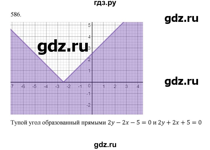 ГДЗ по алгебре 9 класс Макарычев  Углубленный уровень упражнение - 586, Решебник к учебнику 2022