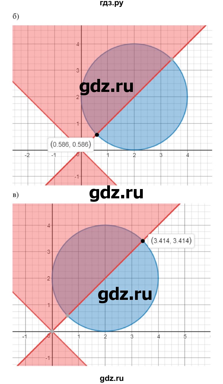 ГДЗ по алгебре 9 класс Макарычев  Углубленный уровень упражнение - 590, Решебник к учебнику 2022
