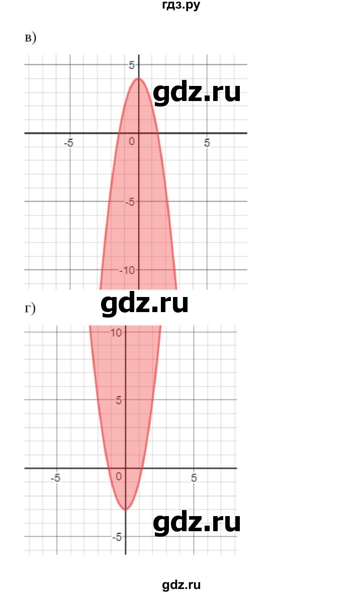 ГДЗ по алгебре 9 класс Макарычев  Углубленный уровень упражнение - 631, Решебник к учебнику 2022
