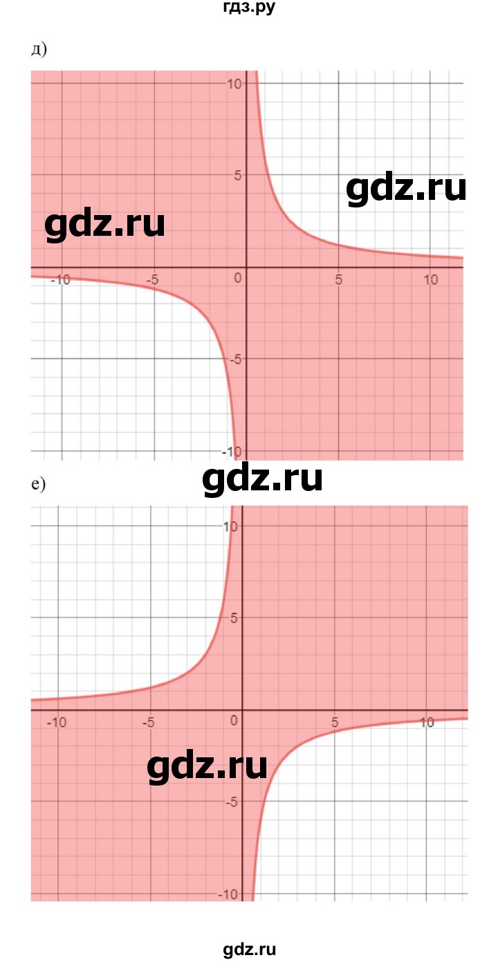 ГДЗ по алгебре 9 класс Макарычев  Углубленный уровень упражнение - 631, Решебник к учебнику 2022