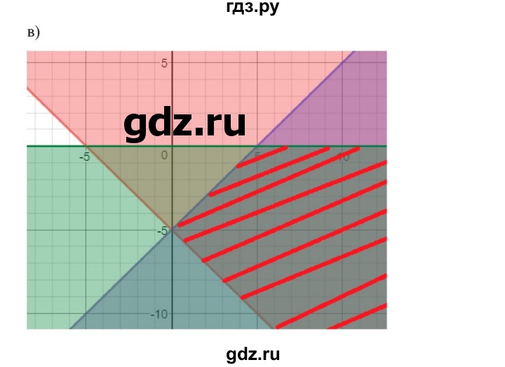ГДЗ по алгебре 9 класс Макарычев  Углубленный уровень упражнение - 633, Решебник к учебнику 2022