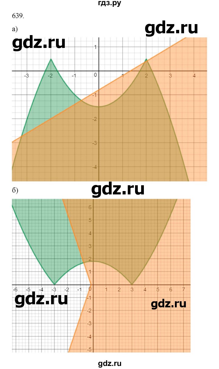 ГДЗ по алгебре 9 класс Макарычев  Углубленный уровень упражнение - 639, Решебник к учебнику 2022
