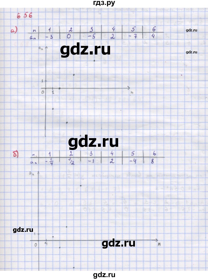 ГДЗ по алгебре 9 класс Макарычев  Углубленный уровень упражнение - 656, Решебник к учебнику 2022