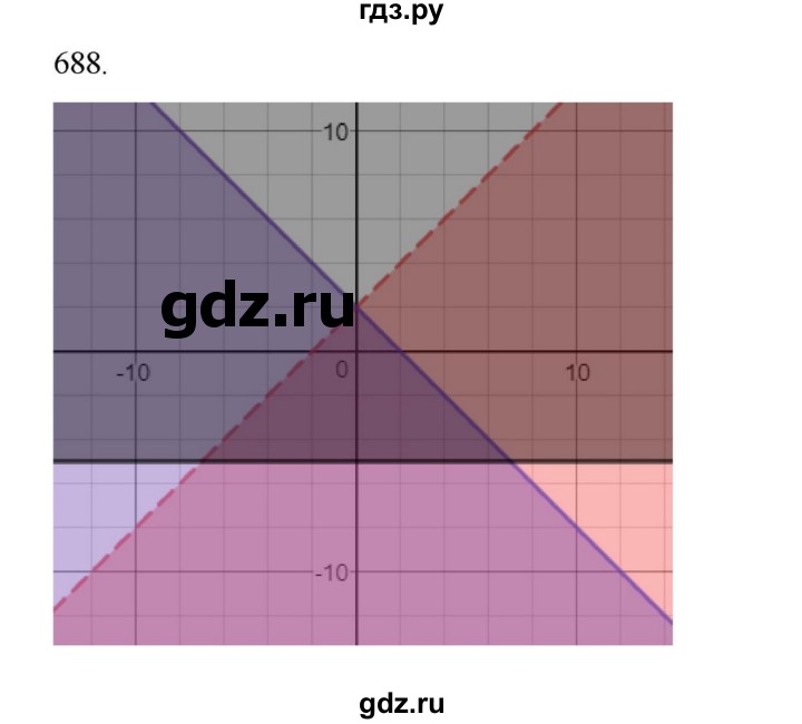 ГДЗ по алгебре 9 класс Макарычев  Углубленный уровень упражнение - 688, Решебник к учебнику 2022
