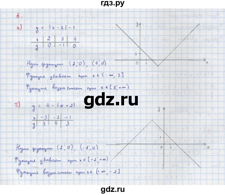 ГДЗ по алгебре 9 класс Макарычев  Углубленный уровень упражнение - 8, Решебник к учебнику 2022