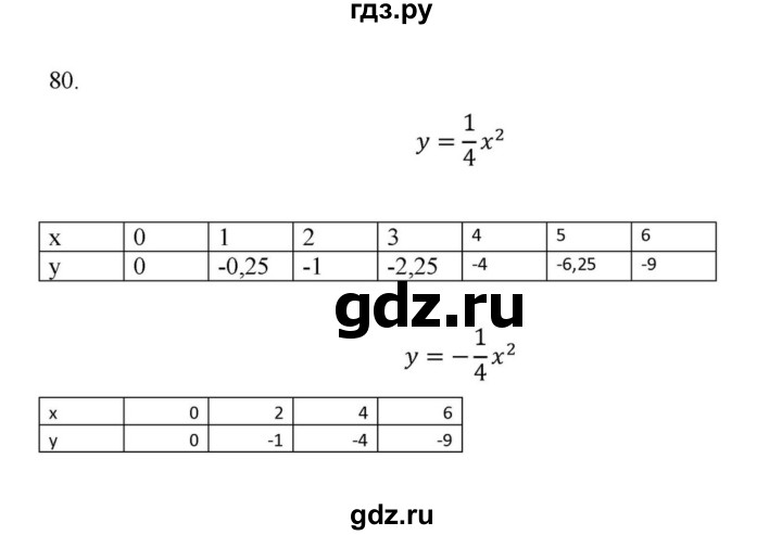 ГДЗ по алгебре 9 класс Макарычев  Углубленный уровень упражнение - 80, Решебник к учебнику 2022
