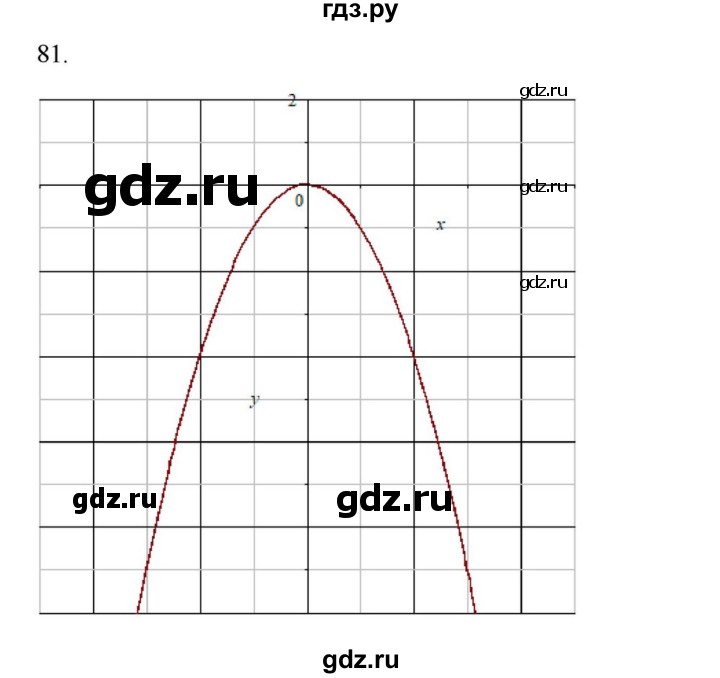 ГДЗ по алгебре 9 класс Макарычев  Углубленный уровень упражнение - 81, Решебник к учебнику 2022
