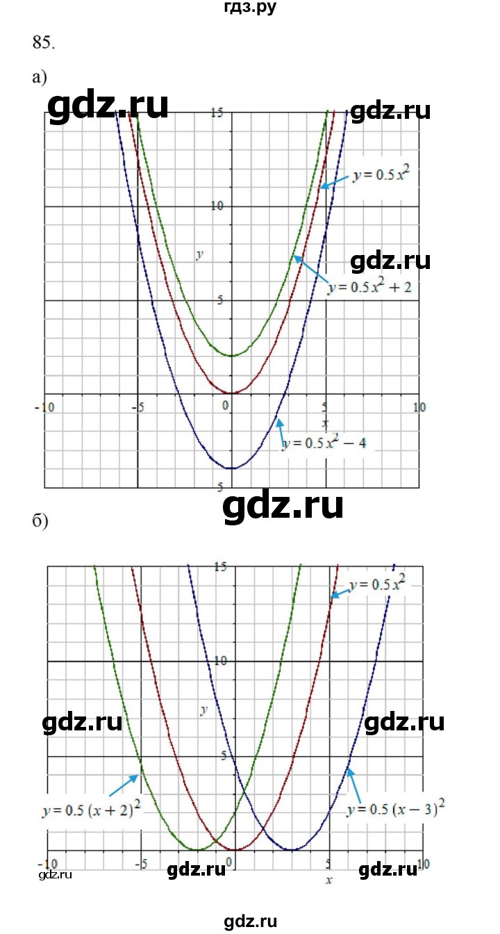 ГДЗ по алгебре 9 класс Макарычев  Углубленный уровень упражнение - 85, Решебник к учебнику 2022