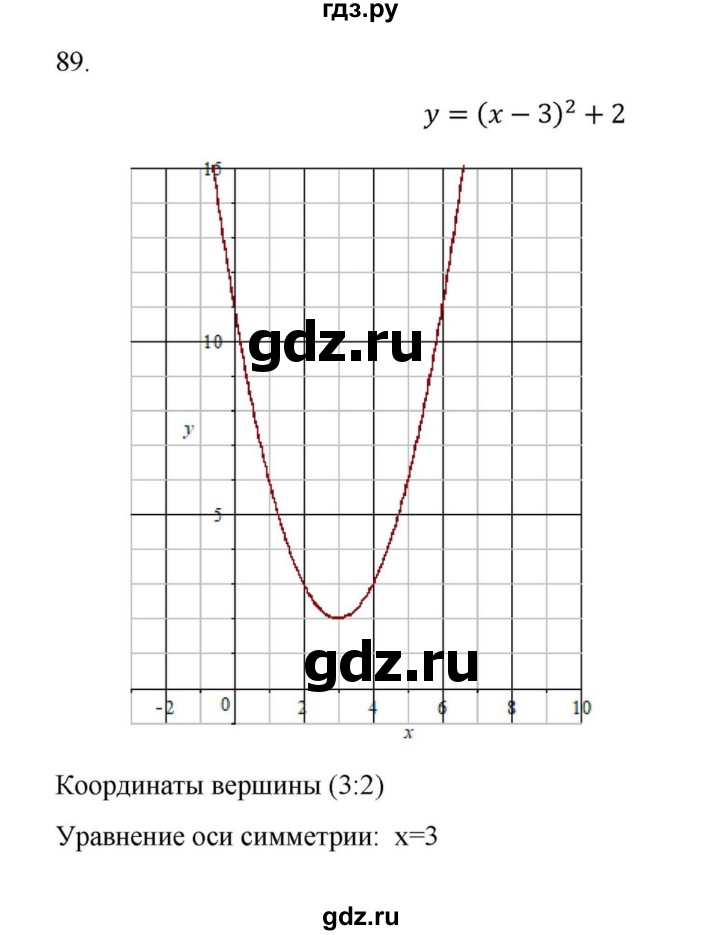 ГДЗ по алгебре 9 класс Макарычев  Углубленный уровень упражнение - 89, Решебник к учебнику 2022