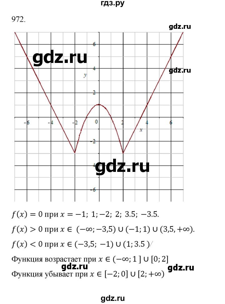 ГДЗ по алгебре 9 класс Макарычев  Углубленный уровень упражнение - 972, Решебник к учебнику 2022