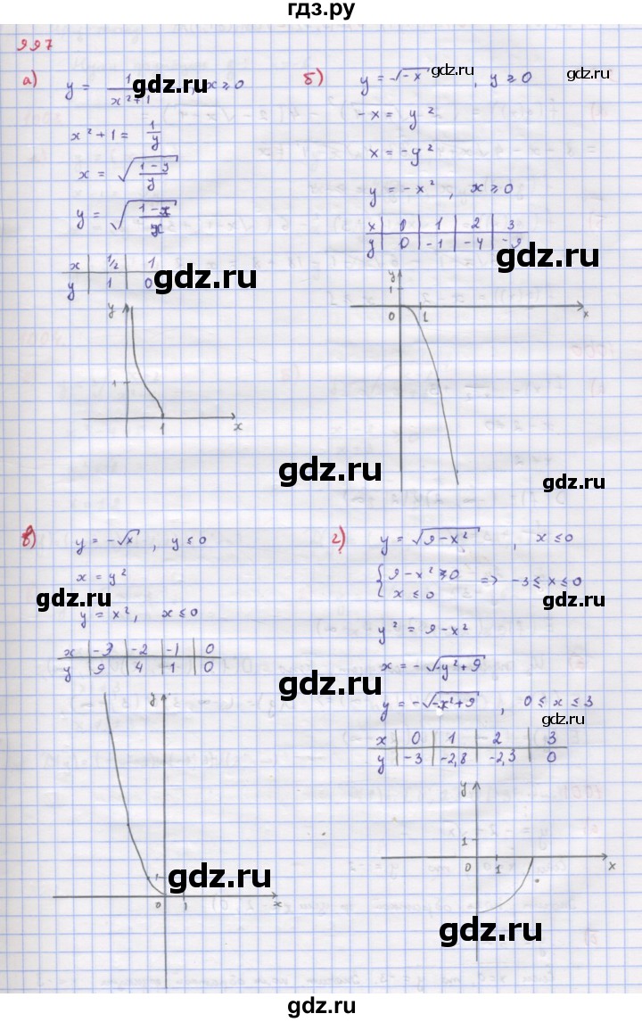 ГДЗ по алгебре 9 класс Макарычев  Углубленный уровень упражнение - 997, Решебник к учебнику 2022