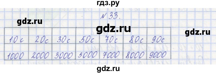 ГДЗ по математике 3 класс Захарова тетрадь для самостоятельной работы (Чекин) часть 1. задание - 33, Решебник №1