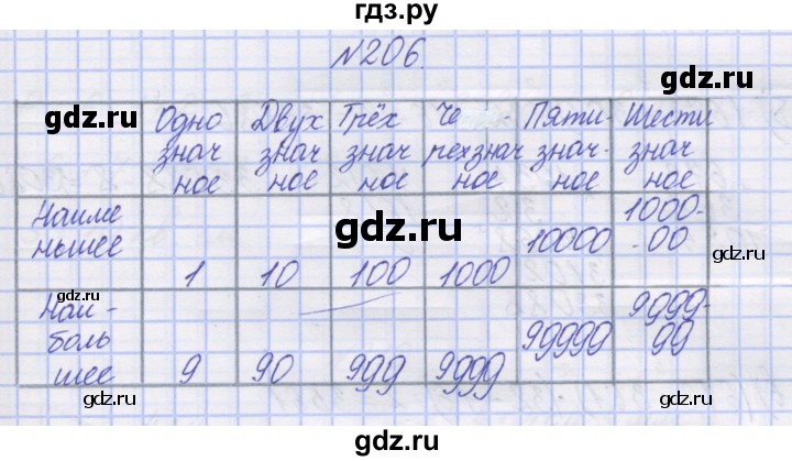 ГДЗ по математике 3 класс Захарова тетрадь для самостоятельной работы (Чекин) часть 2. задание - 206, Решебник №1