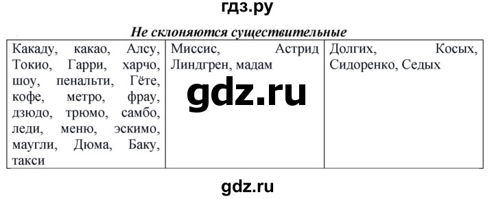 ГДЗ по русскому языку 6 класс Быстрова   часть 1 / упражнение - 237, Решебник к учебнику 2020