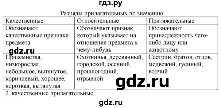 ГДЗ по русскому языку 6 класс Быстрова   часть 1 / упражнение - 258, Решебник к учебнику 2020