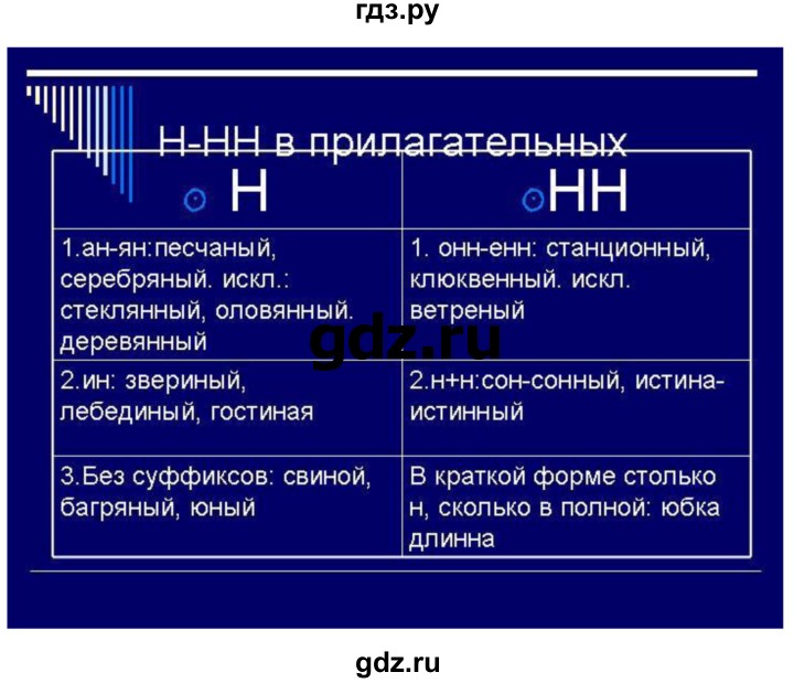 ГДЗ по русскому языку 6 класс Быстрова   часть 1 / упражнение - 259, Решебник к учебнику 2020