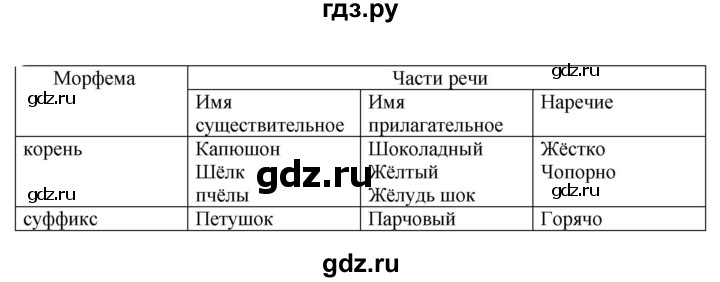 ГДЗ по русскому языку 6 класс Быстрова   часть 2 / упражнение - 256, Решебник к учебнику 2020