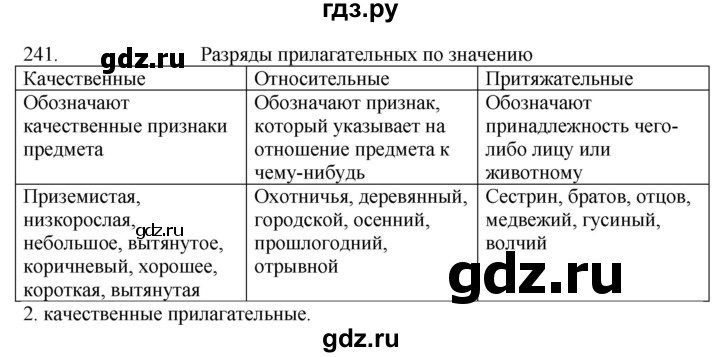 ГДЗ по русскому языку 6 класс Быстрова   часть 1 / упражнение - 241, Решебник №1 к учебнику 2014