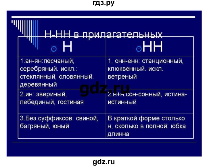 ГДЗ по русскому языку 6 класс Быстрова   часть 1 / упражнение - 242, Решебник №1 к учебнику 2014