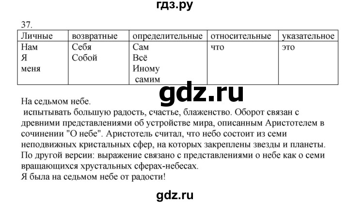 ГДЗ по русскому языку 6 класс Быстрова   часть 2 / упражнение - 37, Решебник №1 к учебнику 2014