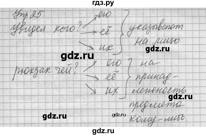 ГДЗ по русскому языку 6 класс Быстрова   часть 2 / упражнение - 25, Решебник №2 к учебнику 2014