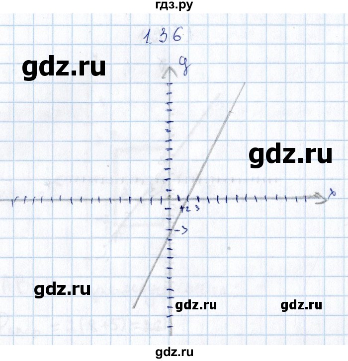 ГДЗ по алгебре 8‐9 класс Галицкий Сборник задач  § 1 - 1.36, Решебник №1