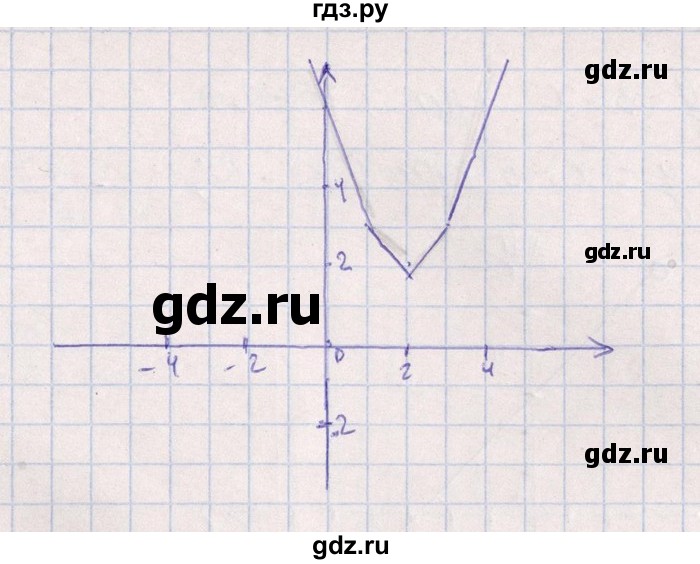 ГДЗ по алгебре 8‐9 класс Галицкий Сборник задач  § 6 - 6.238, Решебник №1
