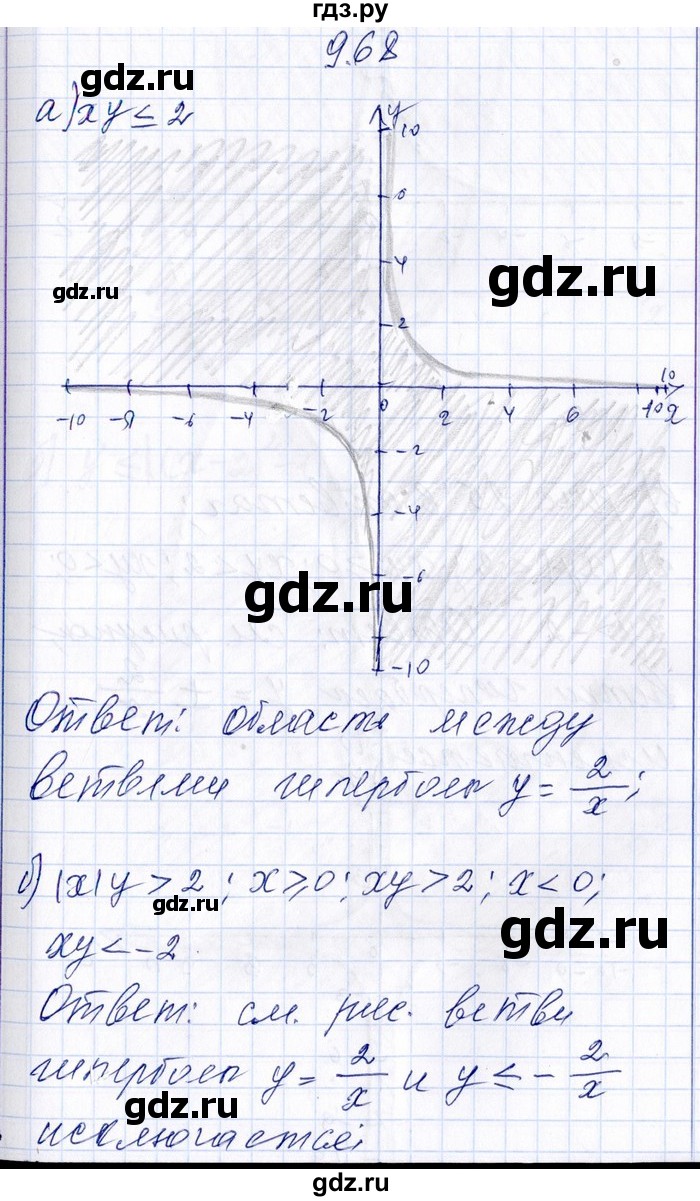 ГДЗ по алгебре 8‐9 класс Галицкий Сборник задач  § 9 - 9.68, Решебник №1