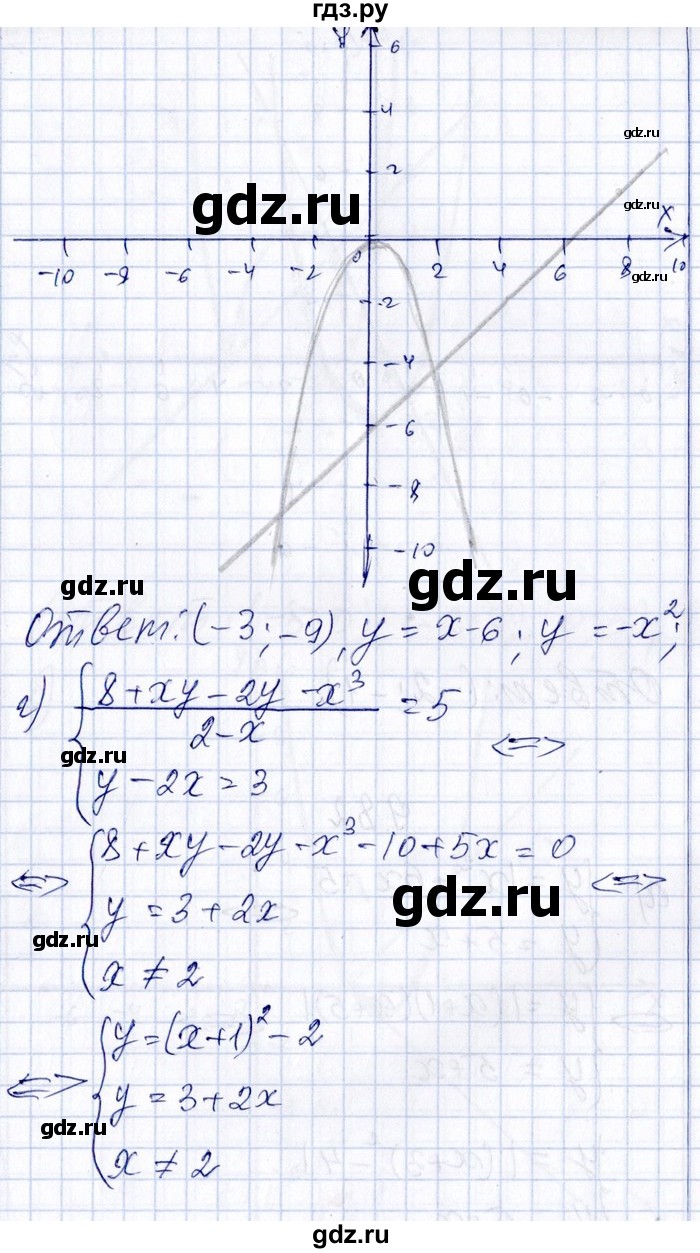 ГДЗ по алгебре 8‐9 класс Галицкий Сборник задач  § 9 - 9.81, Решебник №1