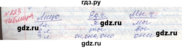 ГДЗ по русскому языку 4 класс Нечаева   упражнение - 223, Решебник №1