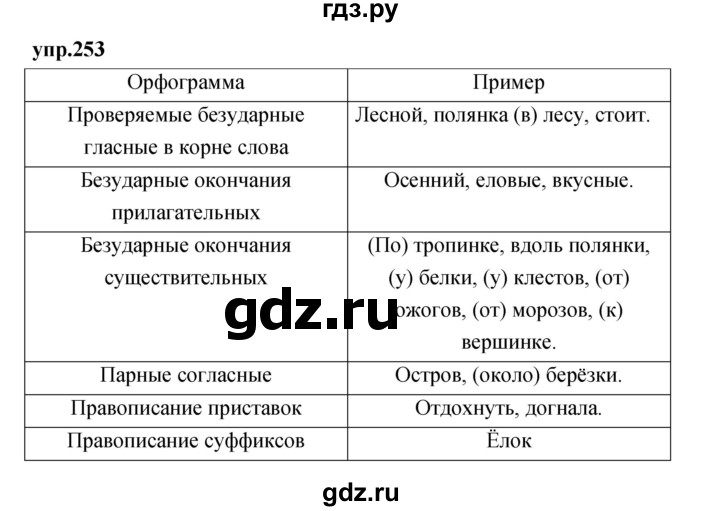 ГДЗ по русскому языку 4 класс Нечаева упражнение - 253, Решебник 2023