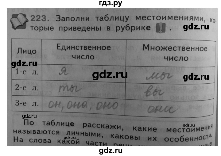ГДЗ по русскому языку 4 класс Нечаева упражнение - 223, Решебник №1 2014