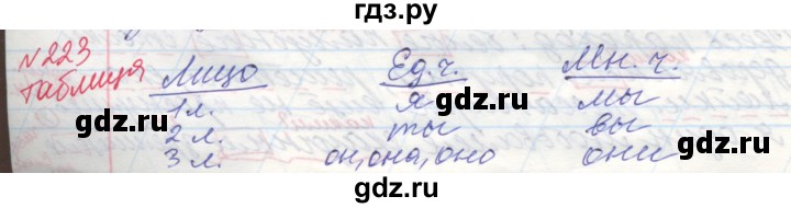 ГДЗ по русскому языку 4 класс Нечаева упражнение - 223, Решебник №1 2014
