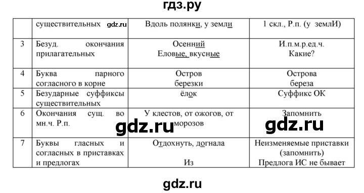 ГДЗ по русскому языку 4 класс Нечаева упражнение - 253, Решебник №1 2014