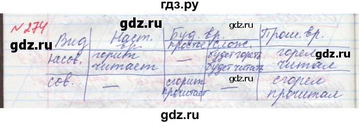 ГДЗ по русскому языку 4 класс Нечаева упражнение - 274, Решебник №1 2014
